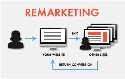 remarketing